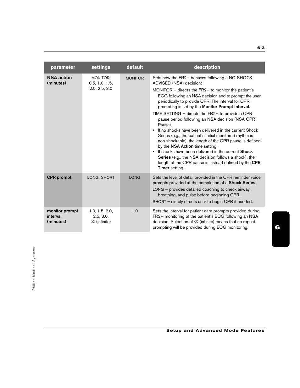 Philips M3860A User Manual | Page 51 / 102