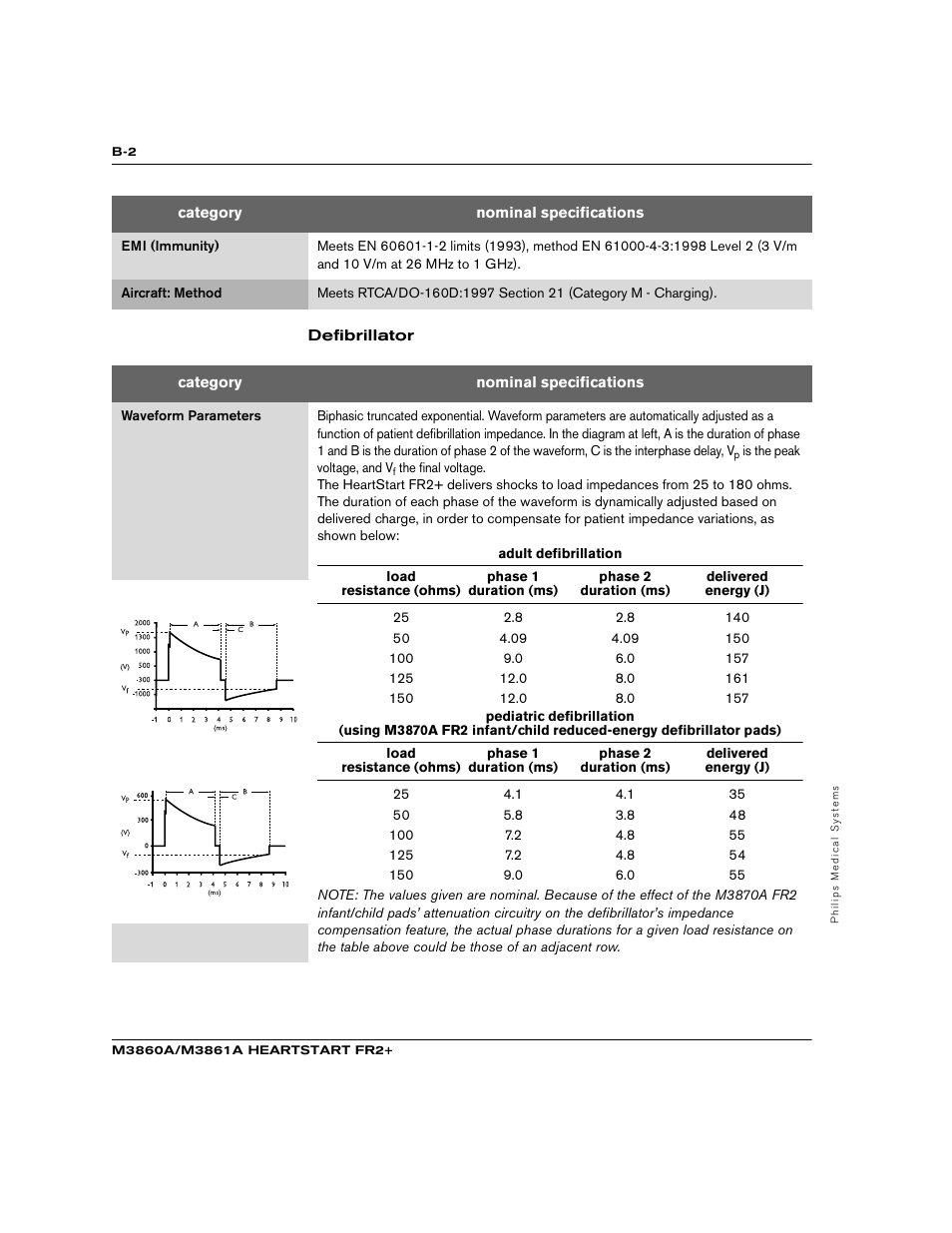 Philips M3860A User Manual | Page 70 / 102