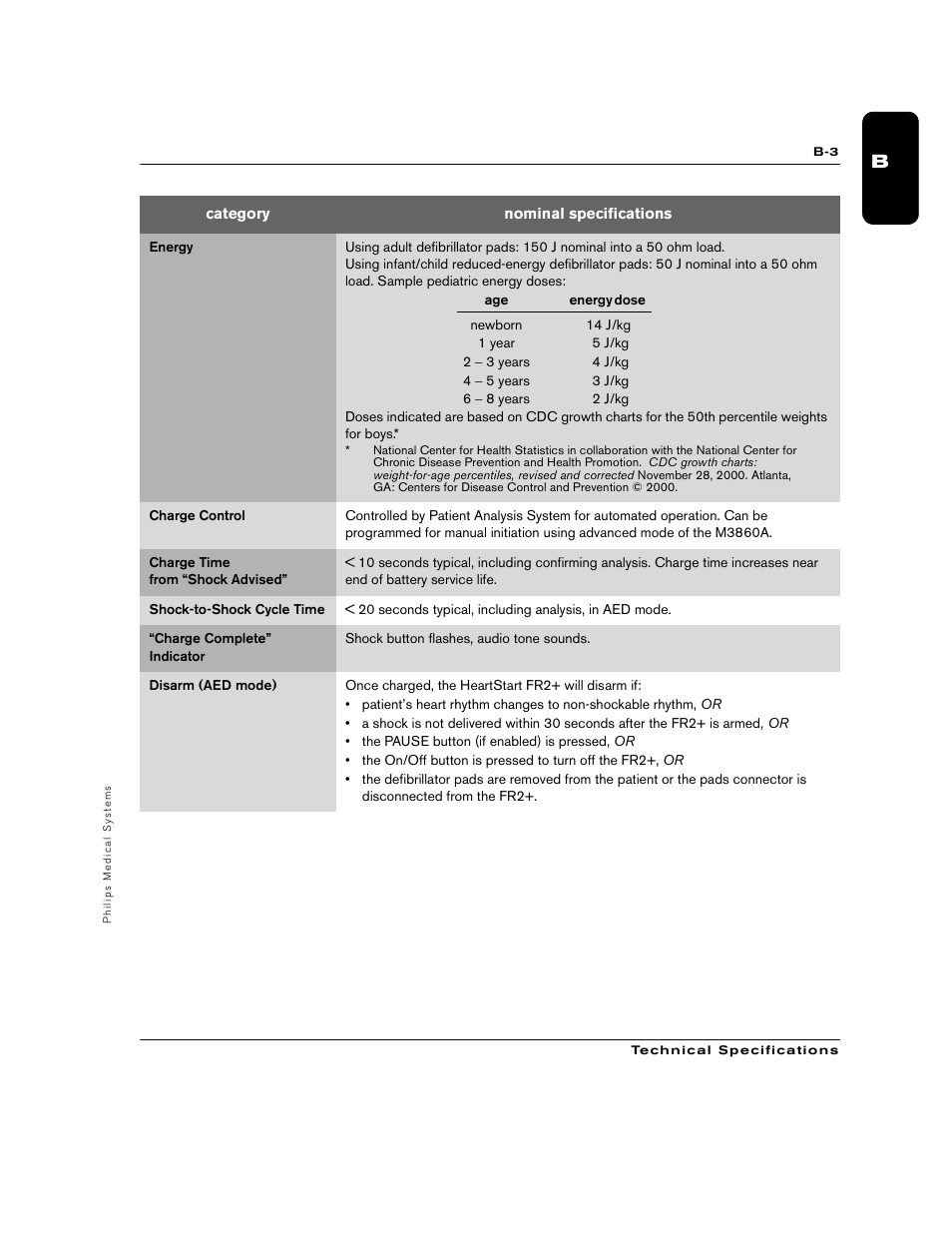 Philips M3860A User Manual | Page 71 / 102