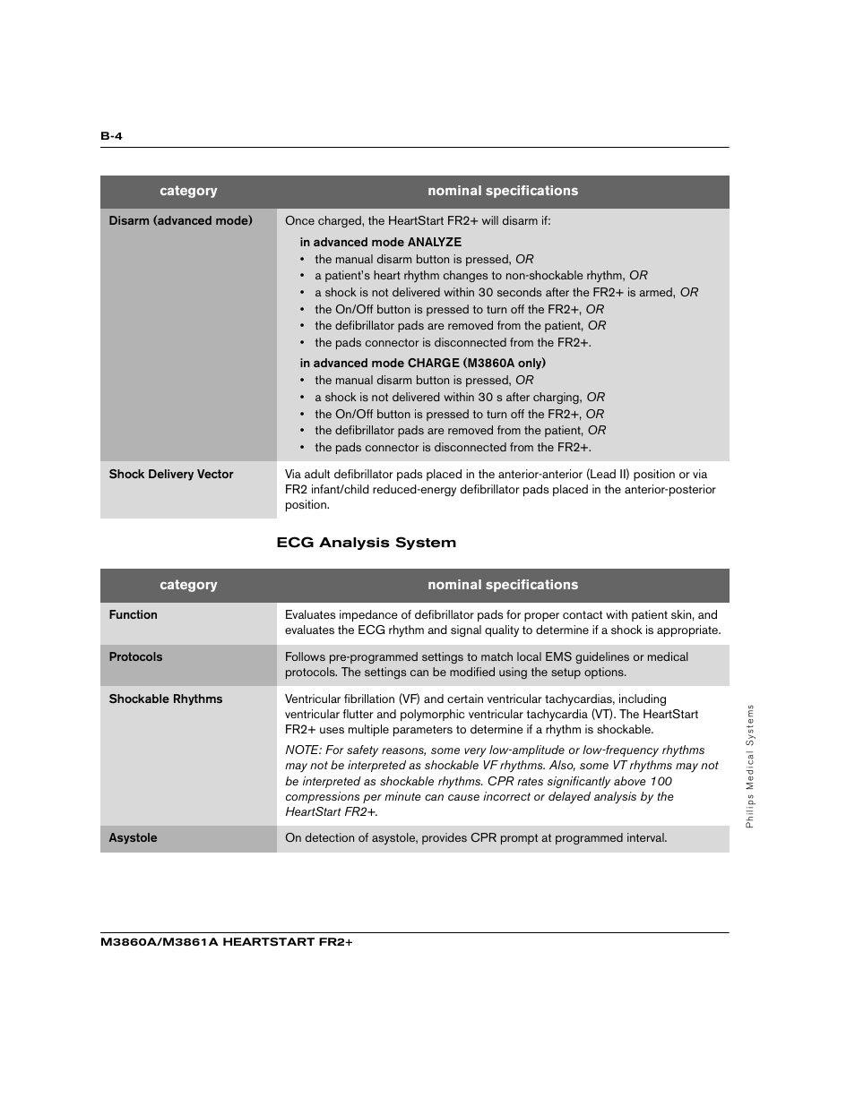 Philips M3860A User Manual | Page 72 / 102