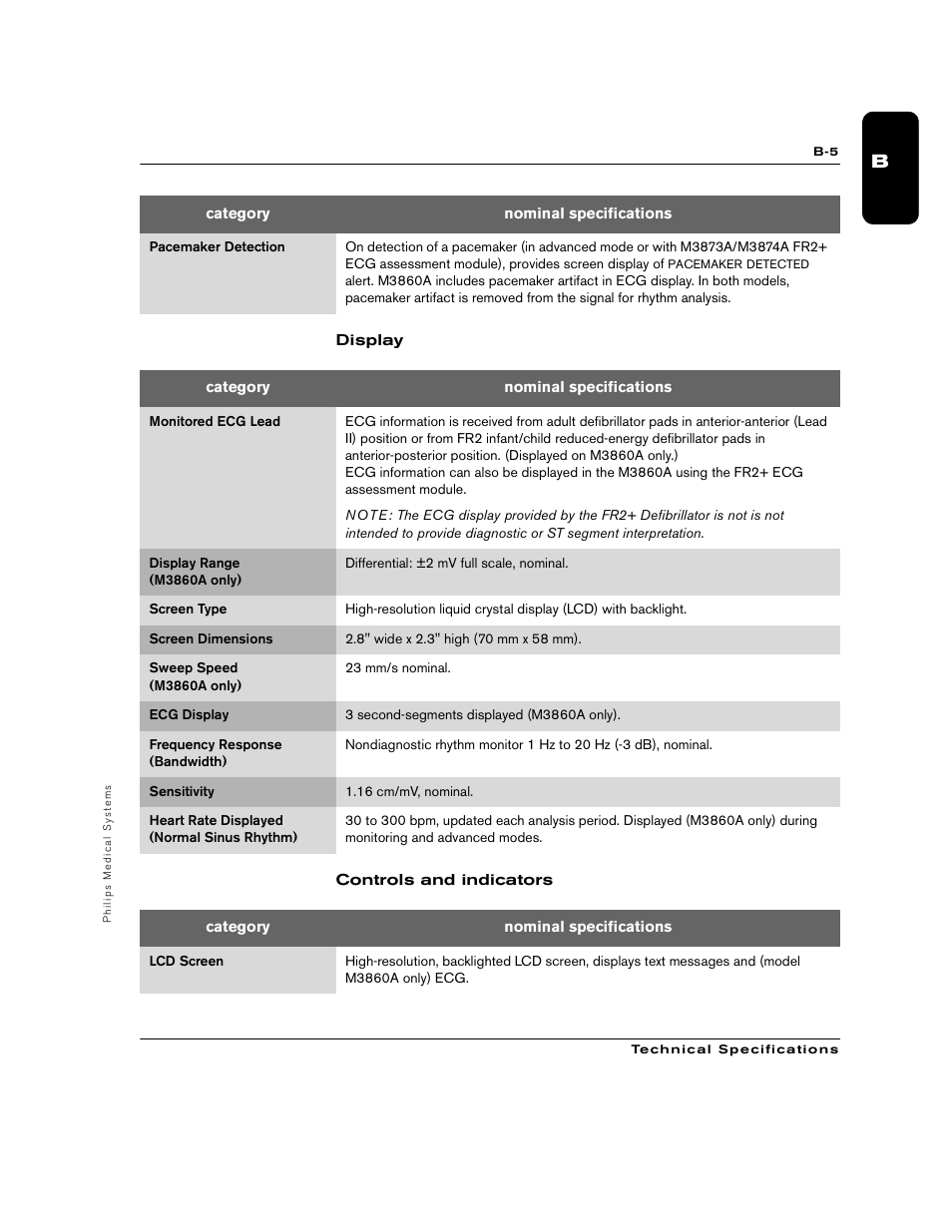 Philips M3860A User Manual | Page 73 / 102