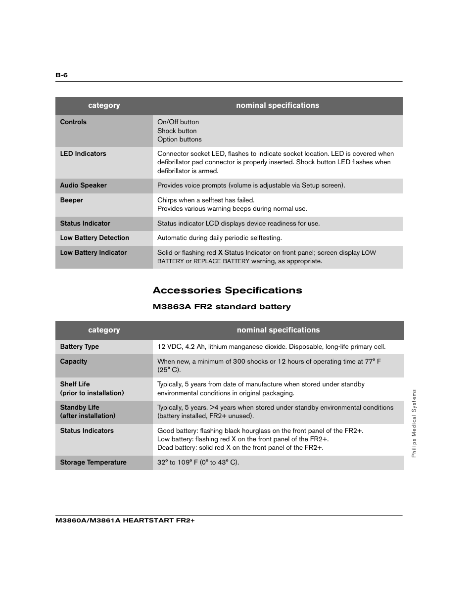 Accessories specifications | Philips M3860A User Manual | Page 74 / 102