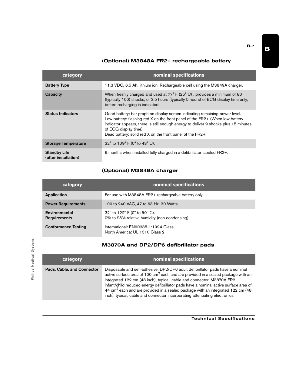 Philips M3860A User Manual | Page 75 / 102