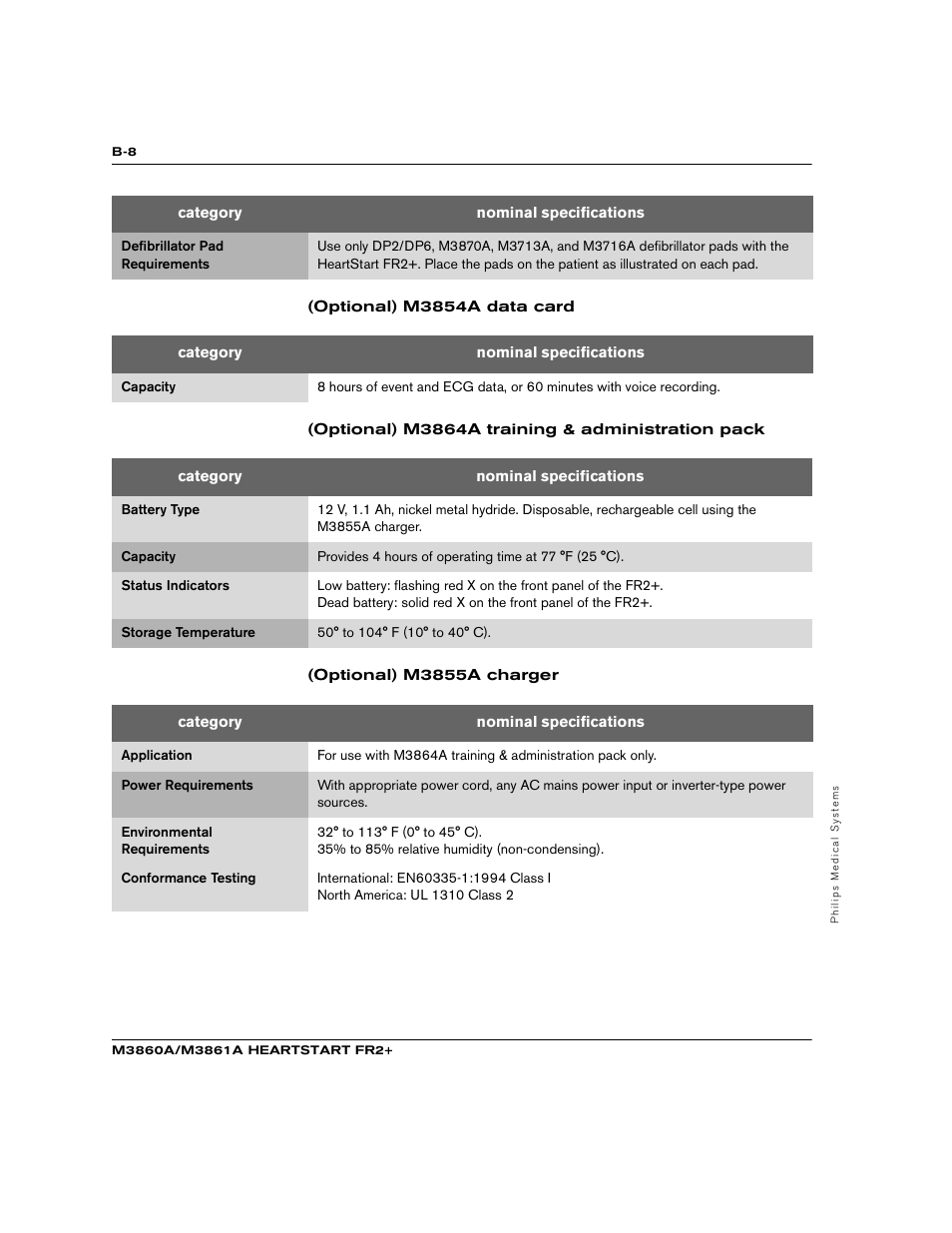 Philips M3860A User Manual | Page 76 / 102