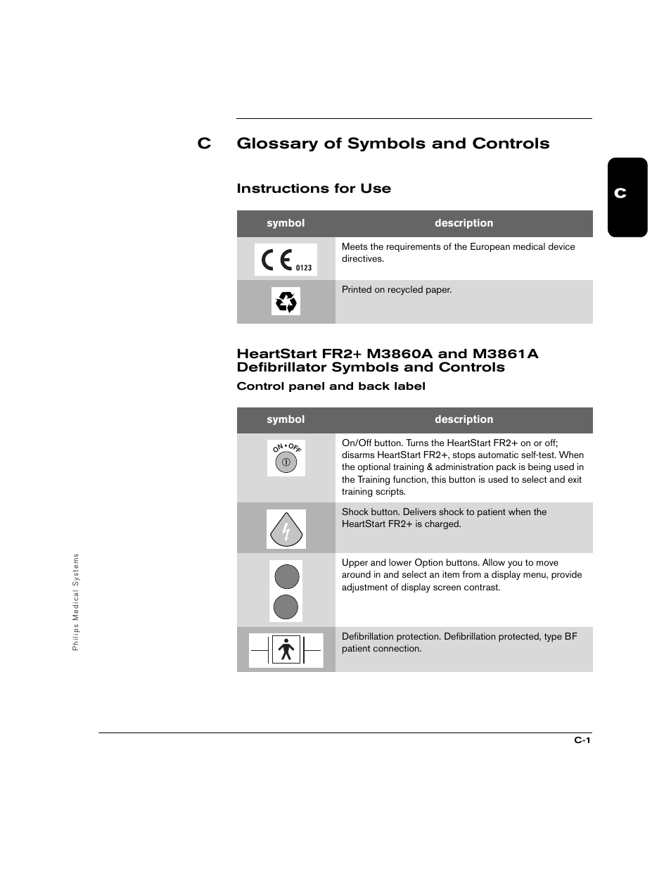 Cglossary of symbols and controls | Philips M3860A User Manual | Page 79 / 102