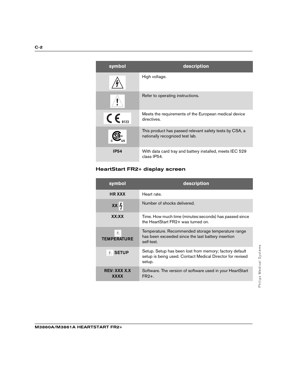 Philips M3860A User Manual | Page 80 / 102
