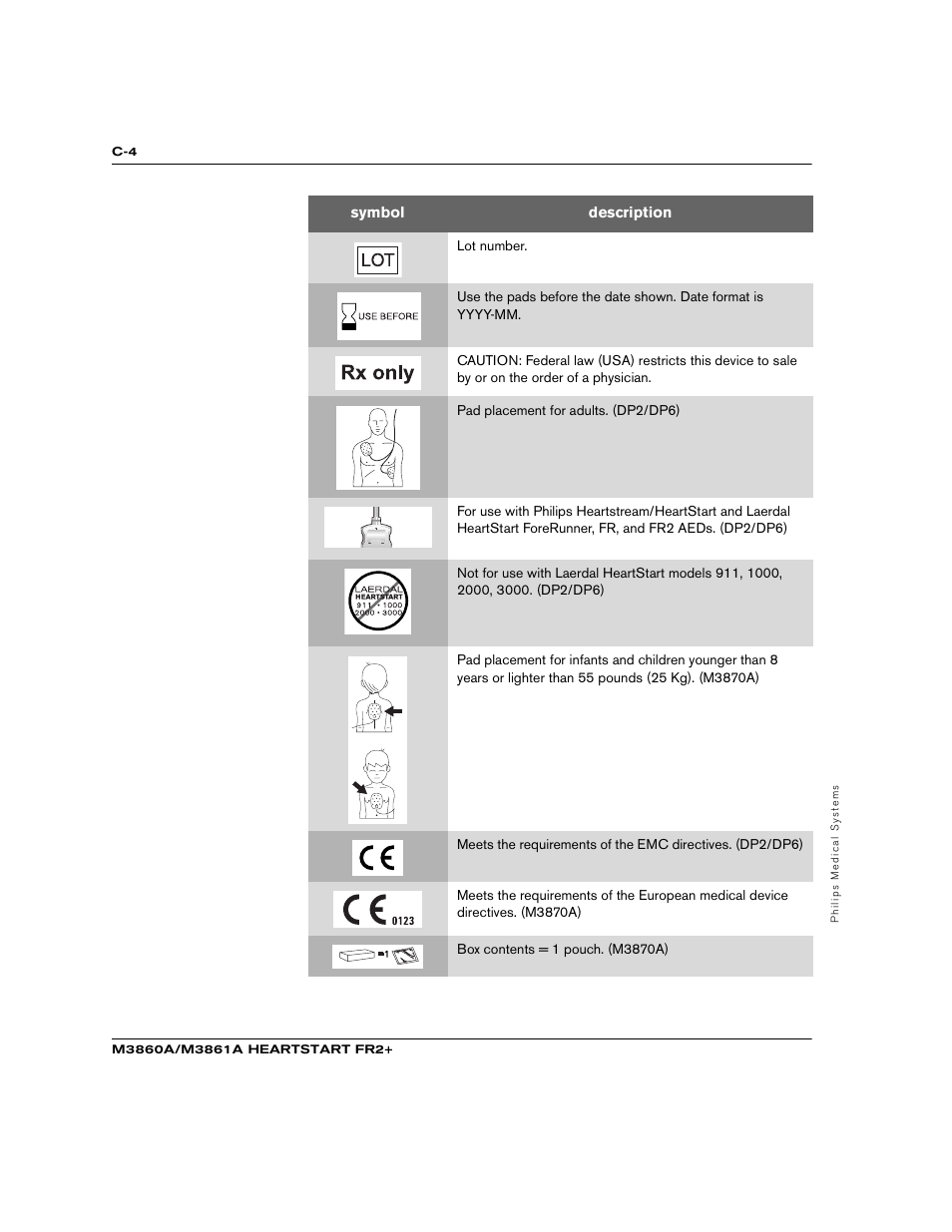 Philips M3860A User Manual | Page 82 / 102