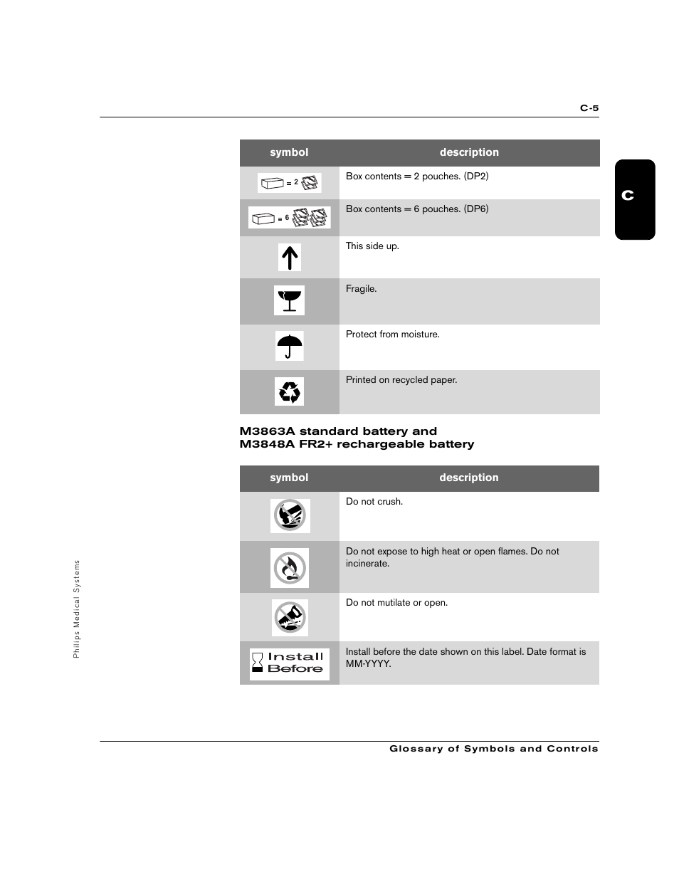 Philips M3860A User Manual | Page 83 / 102