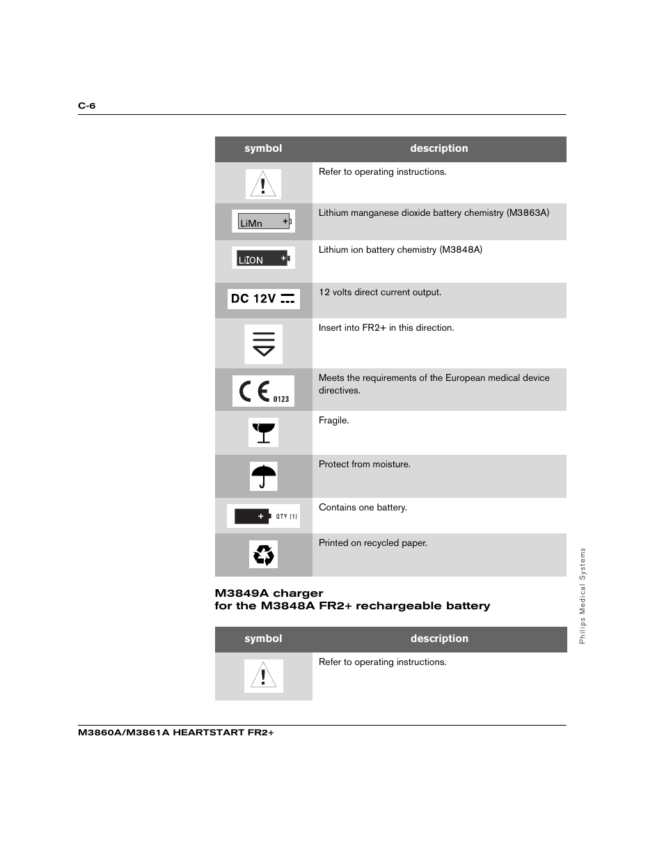Philips M3860A User Manual | Page 84 / 102