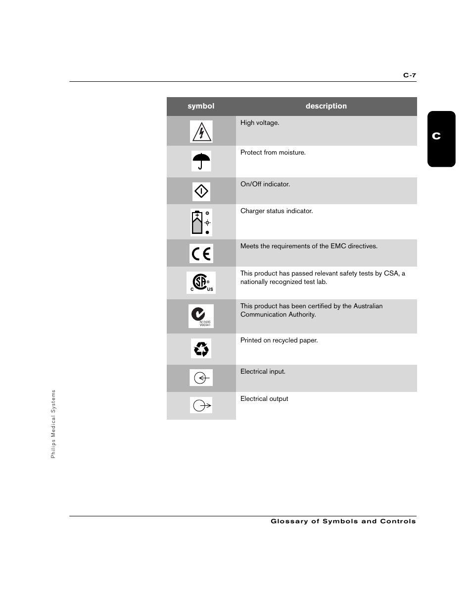 Philips M3860A User Manual | Page 85 / 102