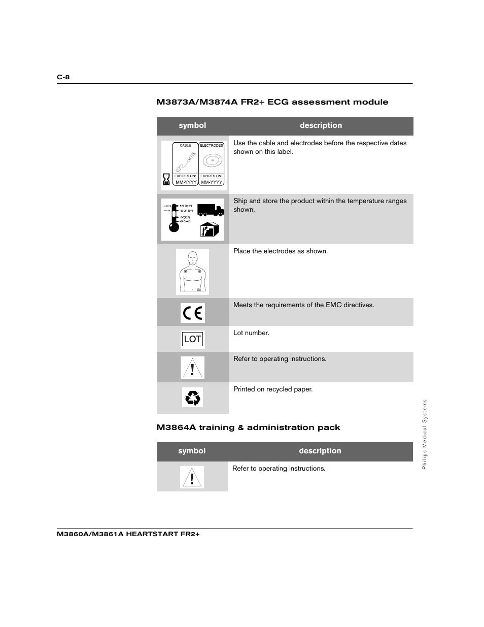 Philips M3860A User Manual | Page 86 / 102