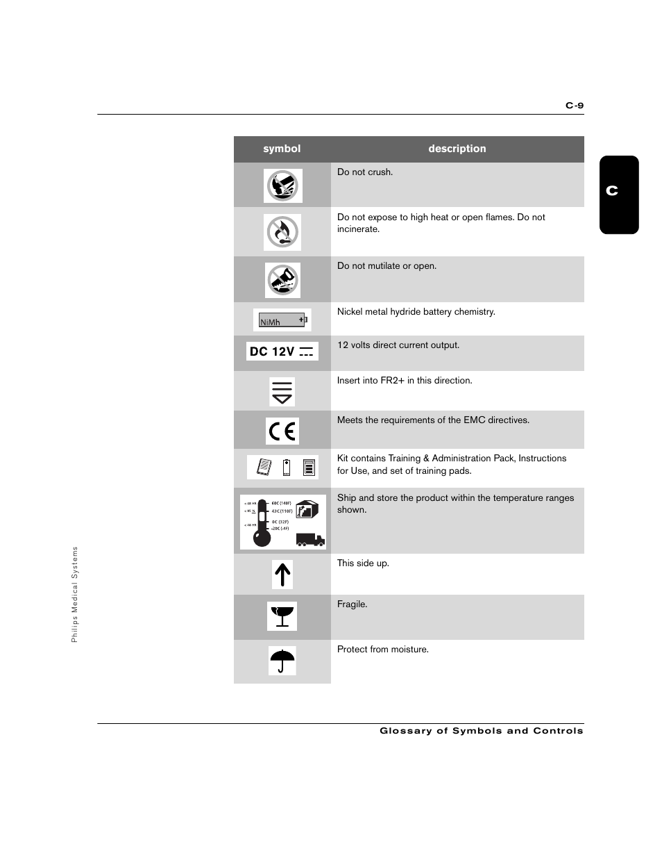 Philips M3860A User Manual | Page 87 / 102