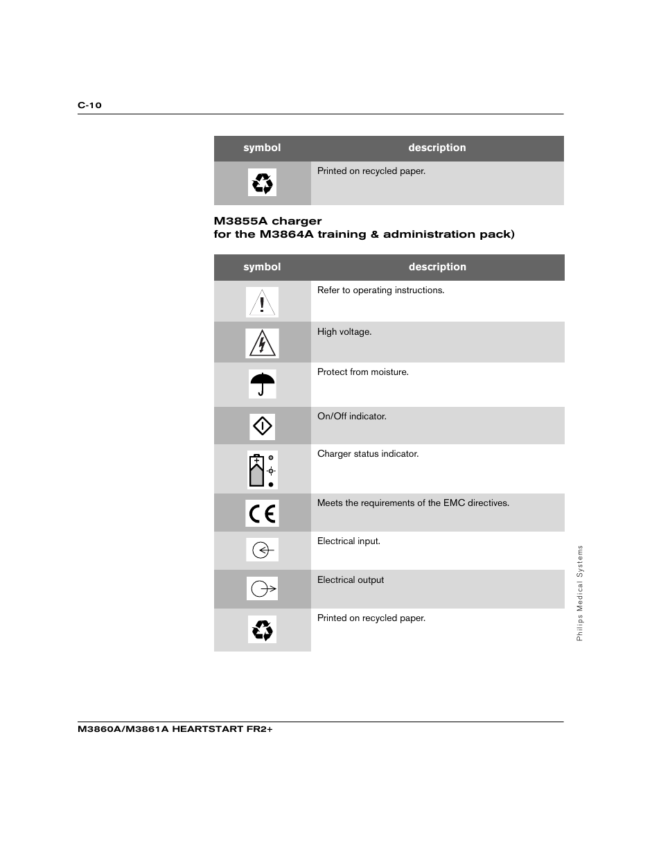 Philips M3860A User Manual | Page 88 / 102