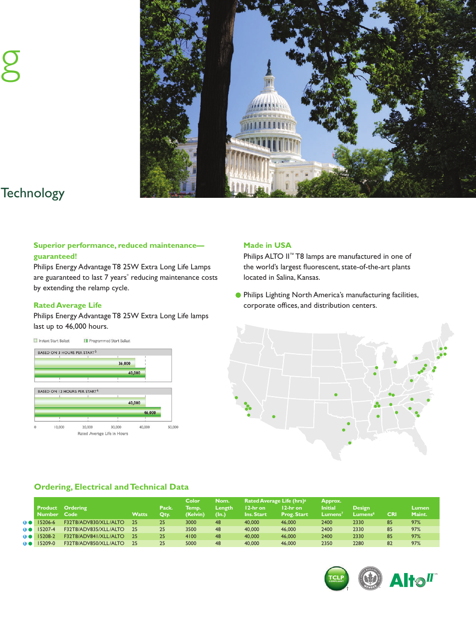 Technology, Ordering, electrical and technical data | Philips Energy Advantage 15206-6 User Manual | Page 3 / 4