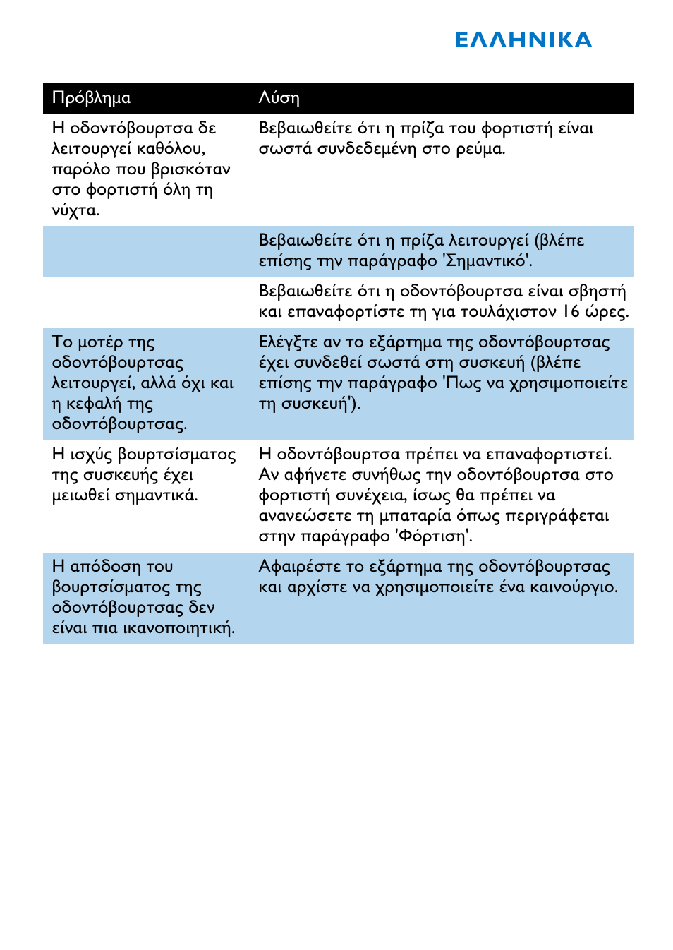 Philips sensiflex HX1515 User Manual | Page 85 / 87