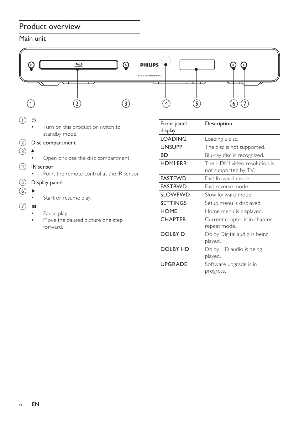 Product overview | Philips BDP3000/12 User Manual | Page 6 / 32