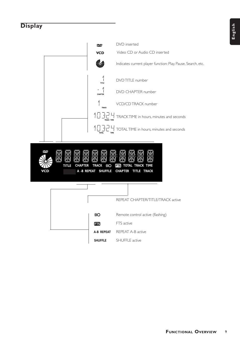 Display | Philips VD756/G52 User Manual | Page 9 / 24