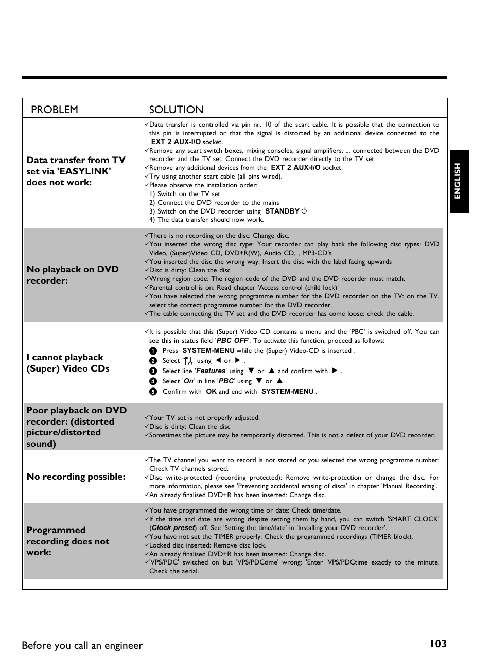 103 problem solution, Before you call an engineer, No playback on dvd recorder | I cannotplayback (super) video cds, No recording possible, Programmed recording does not work | Philips DVDR 77/00 User Manual | Page 111 / 116