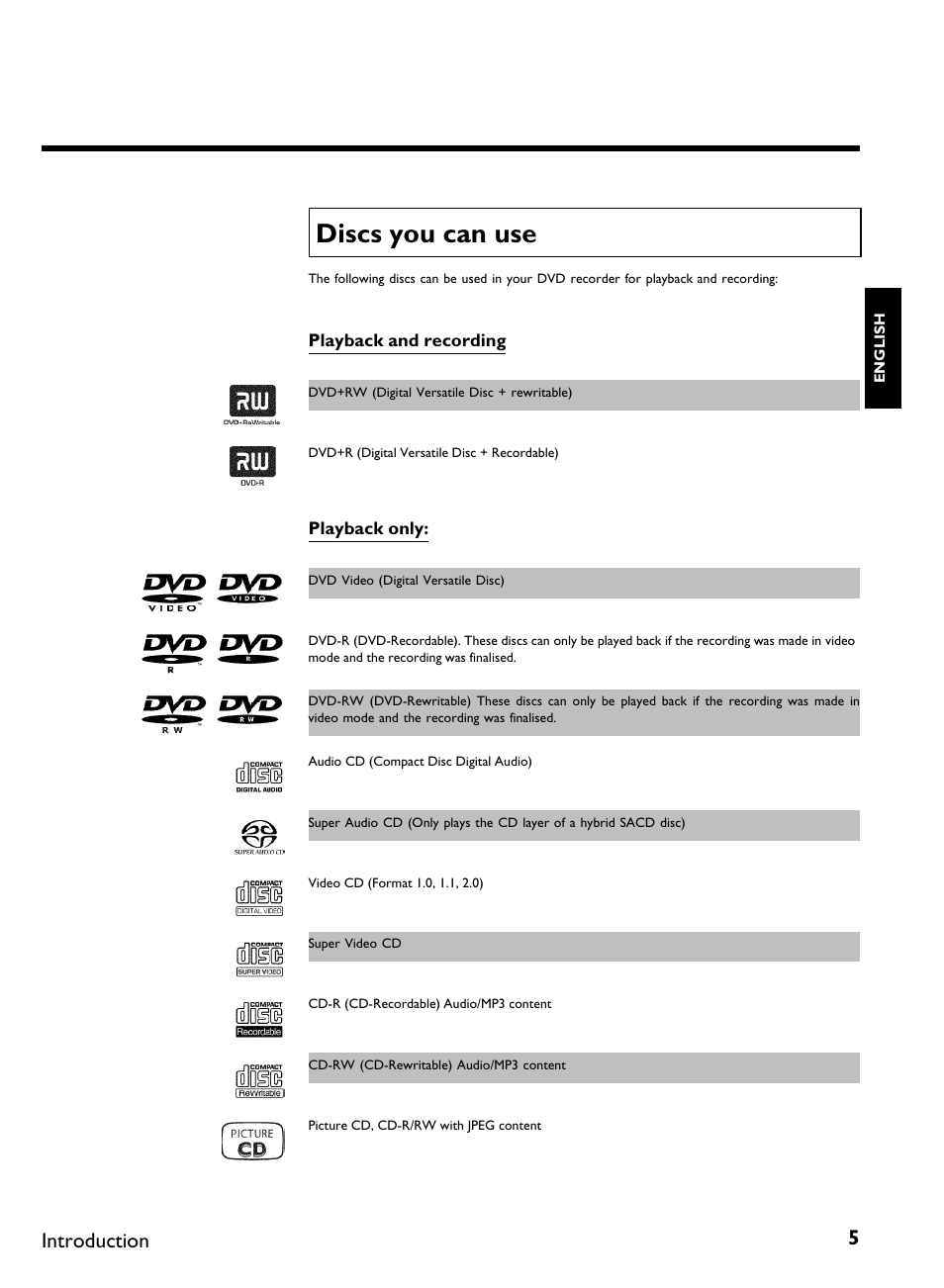 Discs you can use, Introduction | Philips DVDR 77/00 User Manual | Page 13 / 116