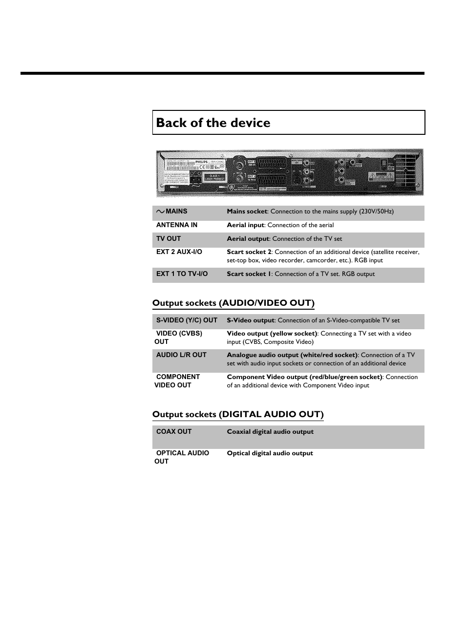 Back of the device, Output sockets (audio/video out), Output sockets (digital audio out) | Philips DVDR 77/00 User Manual | Page 6 / 116