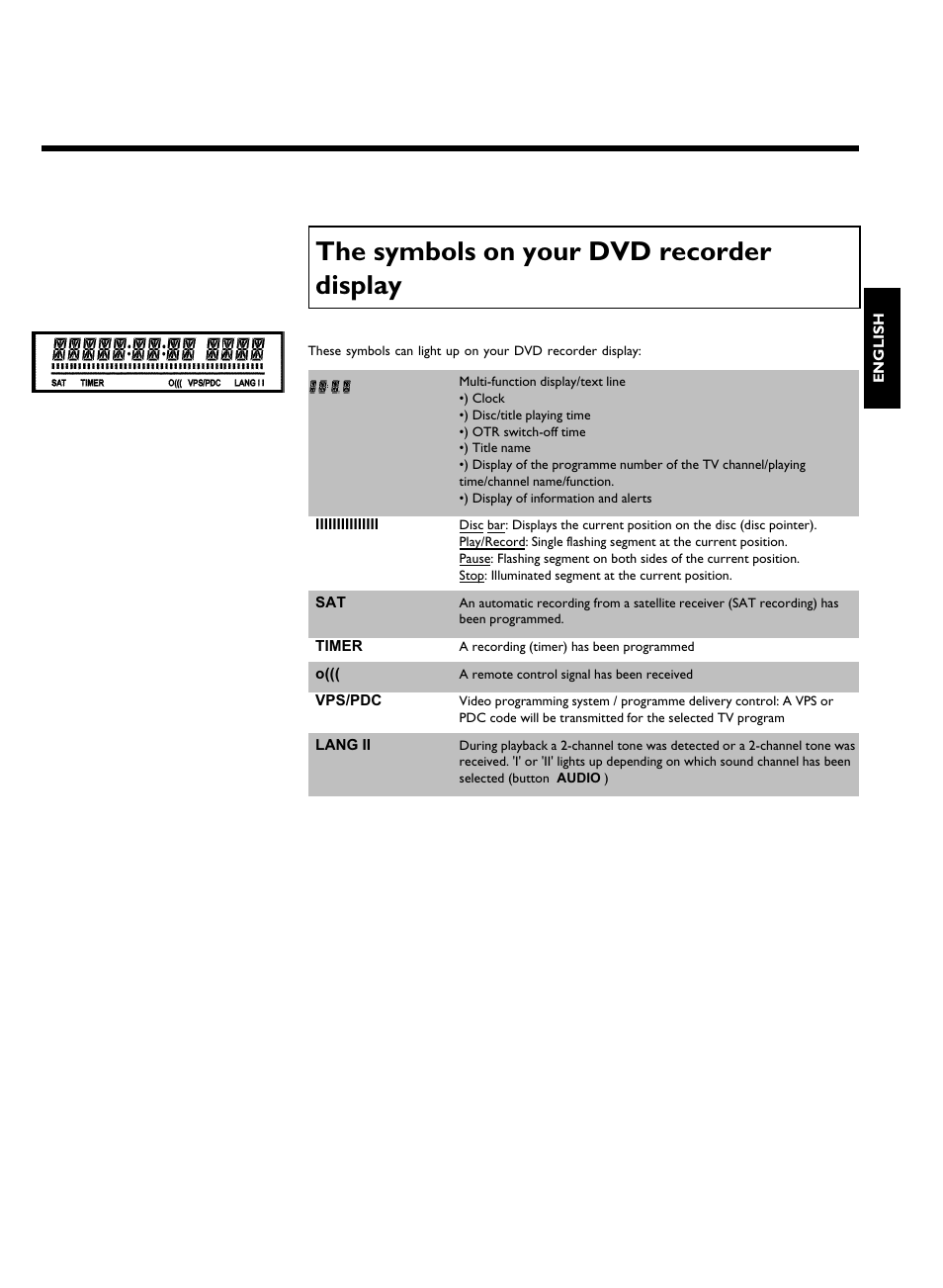The symbols on your dvd recorder display | Philips DVDR 77/00 User Manual | Page 7 / 116