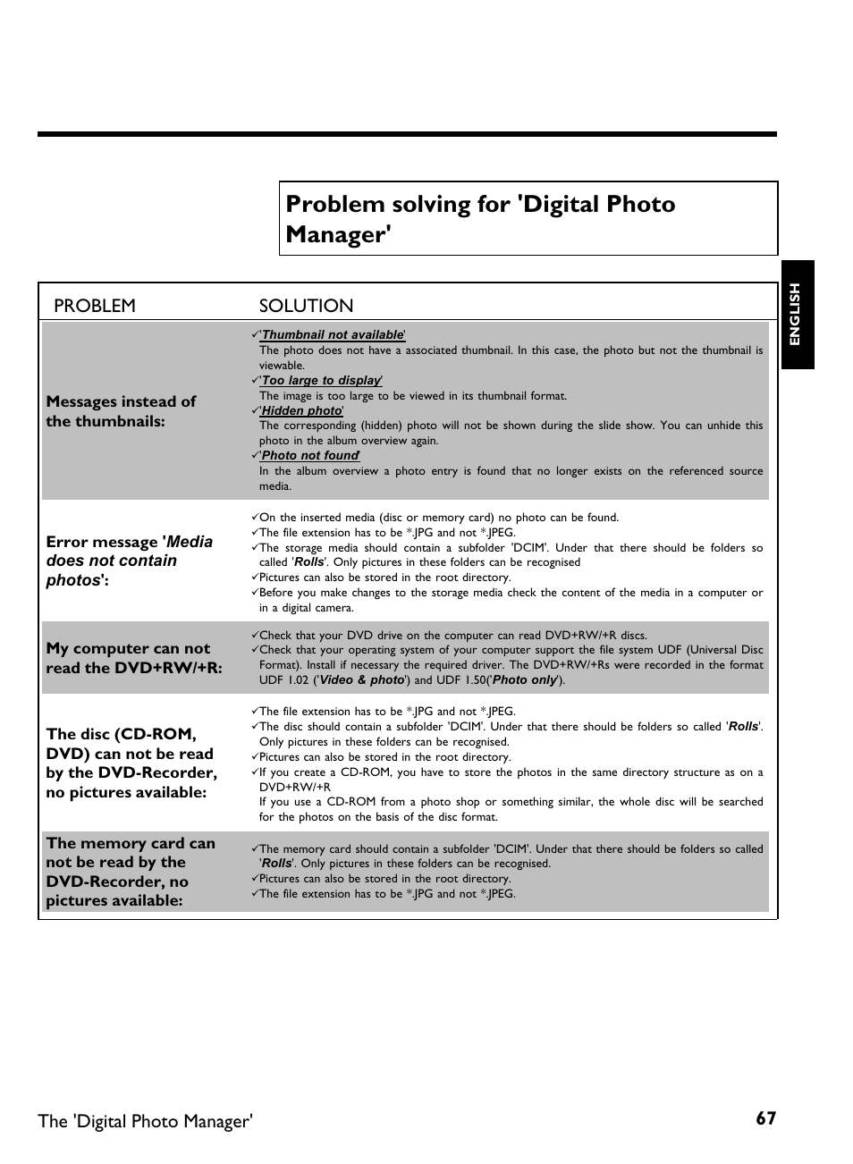 Problem solving for 'digital photo manager, Problem solution, The 'digital photo manager | Messages instead of the thumbnails, Error message ' media does not contain photos, My computer can not read the dvd+rw/+r | Philips DVDR 77/00 User Manual | Page 75 / 116