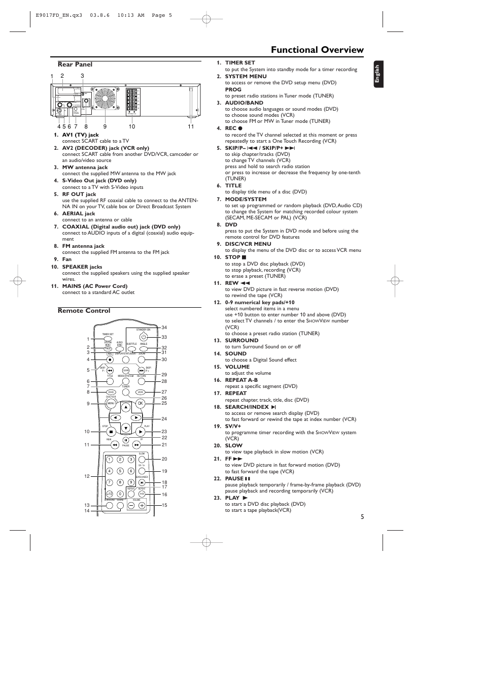 Functional overview, Digital audio out, Av2 (decoder) av1(tv) | Rear panel, Remote control 5 | Philips ShowView MX5100VR/02 User Manual | Page 5 / 24