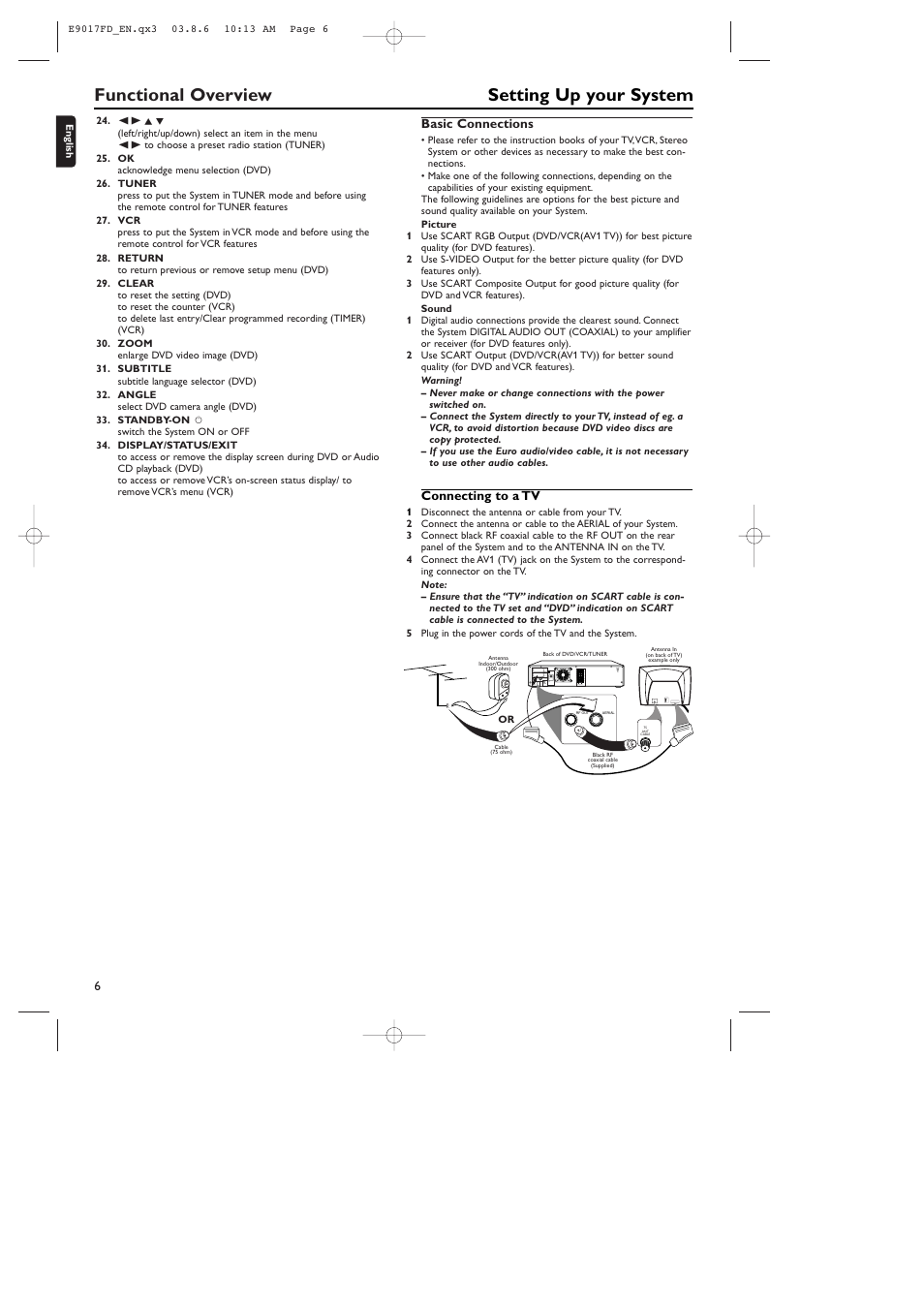 Setting up your system, Functional overview | Philips ShowView MX5100VR/02 User Manual | Page 6 / 24