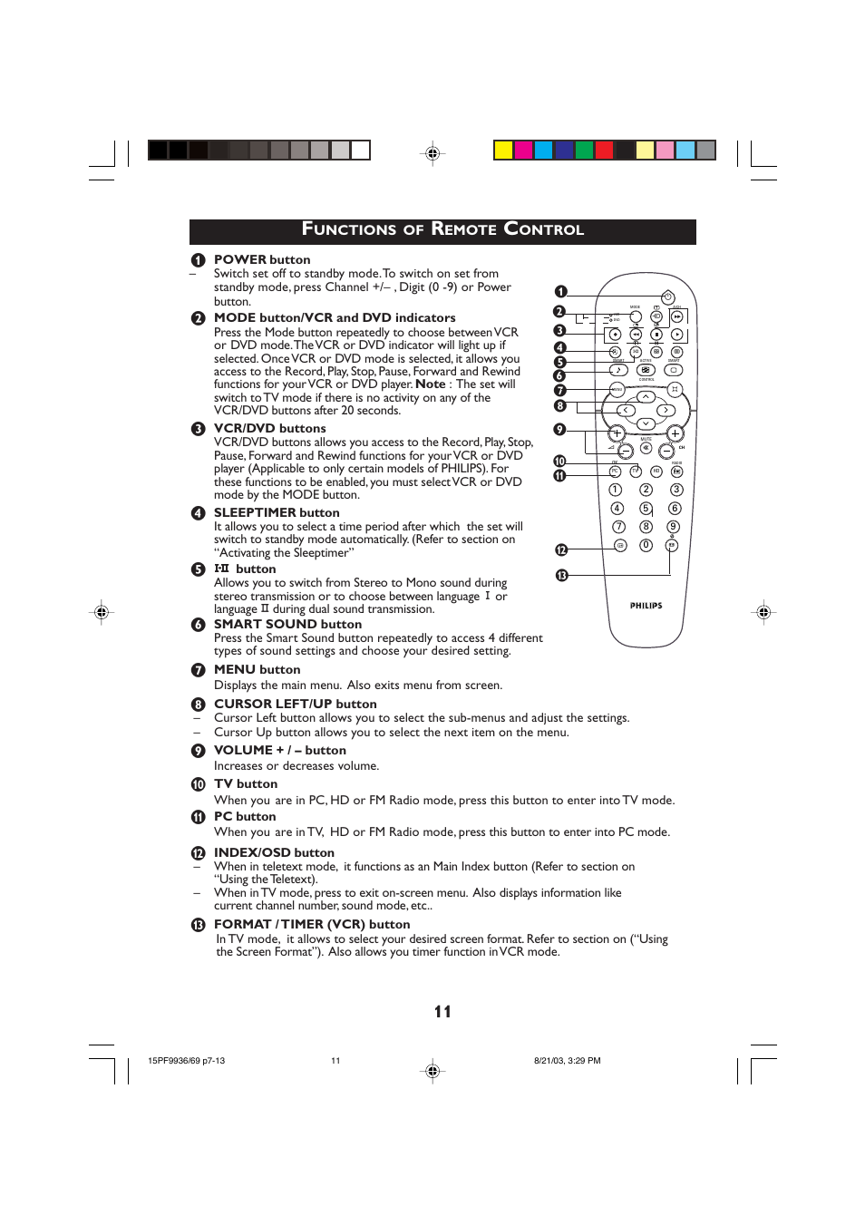 Unctions, Emote, Ontrol | Philips 15PF9969 User Manual | Page 11 / 51