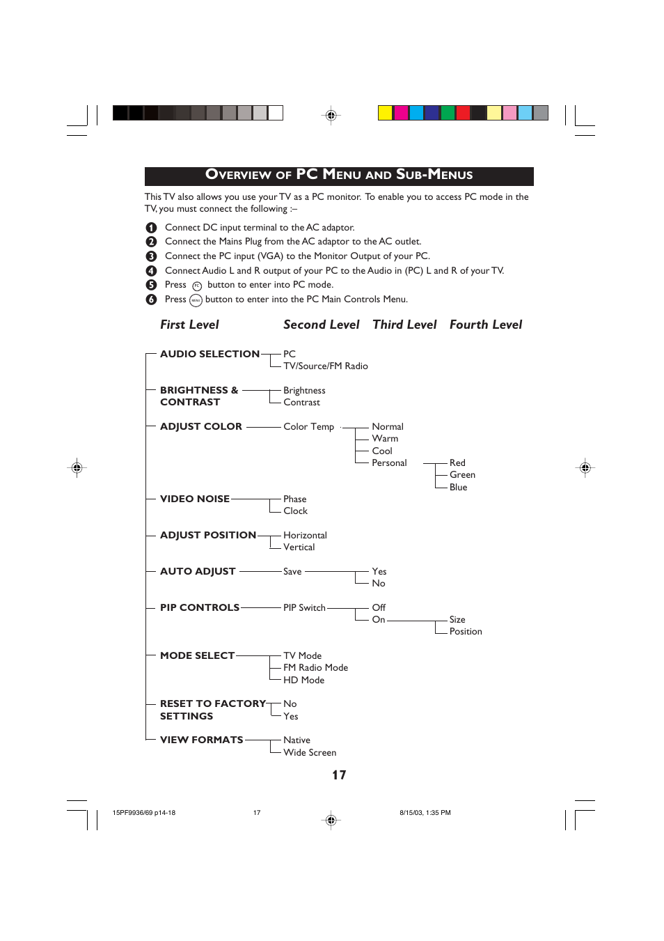 Pc m, First level second level third level fourth level | Philips 15PF9969 User Manual | Page 17 / 51