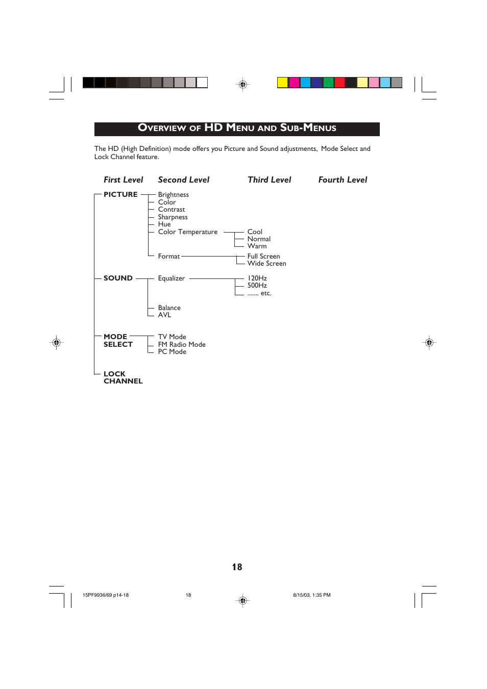 Hd m | Philips 15PF9969 User Manual | Page 18 / 51
