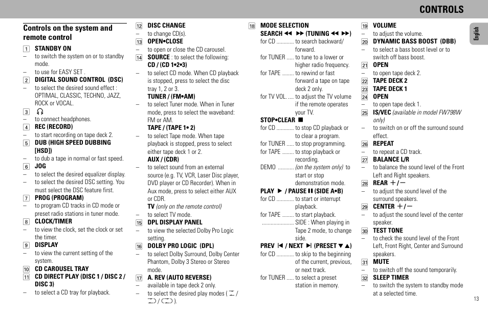 Controls, Controls on the system and remote control | Philips - FW768P User Manual | Page 13 / 31