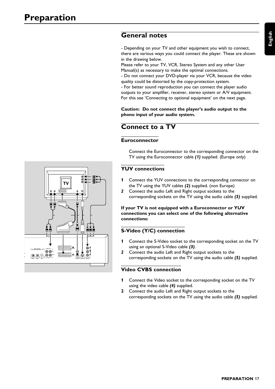 Preparation, Connect to a tv, Euroconnector | Yuv connections, S-video (y/c) connection, Video cvbs connection, English, Preparation 17 | Philips DVD1010 User Manual | Page 15 / 41