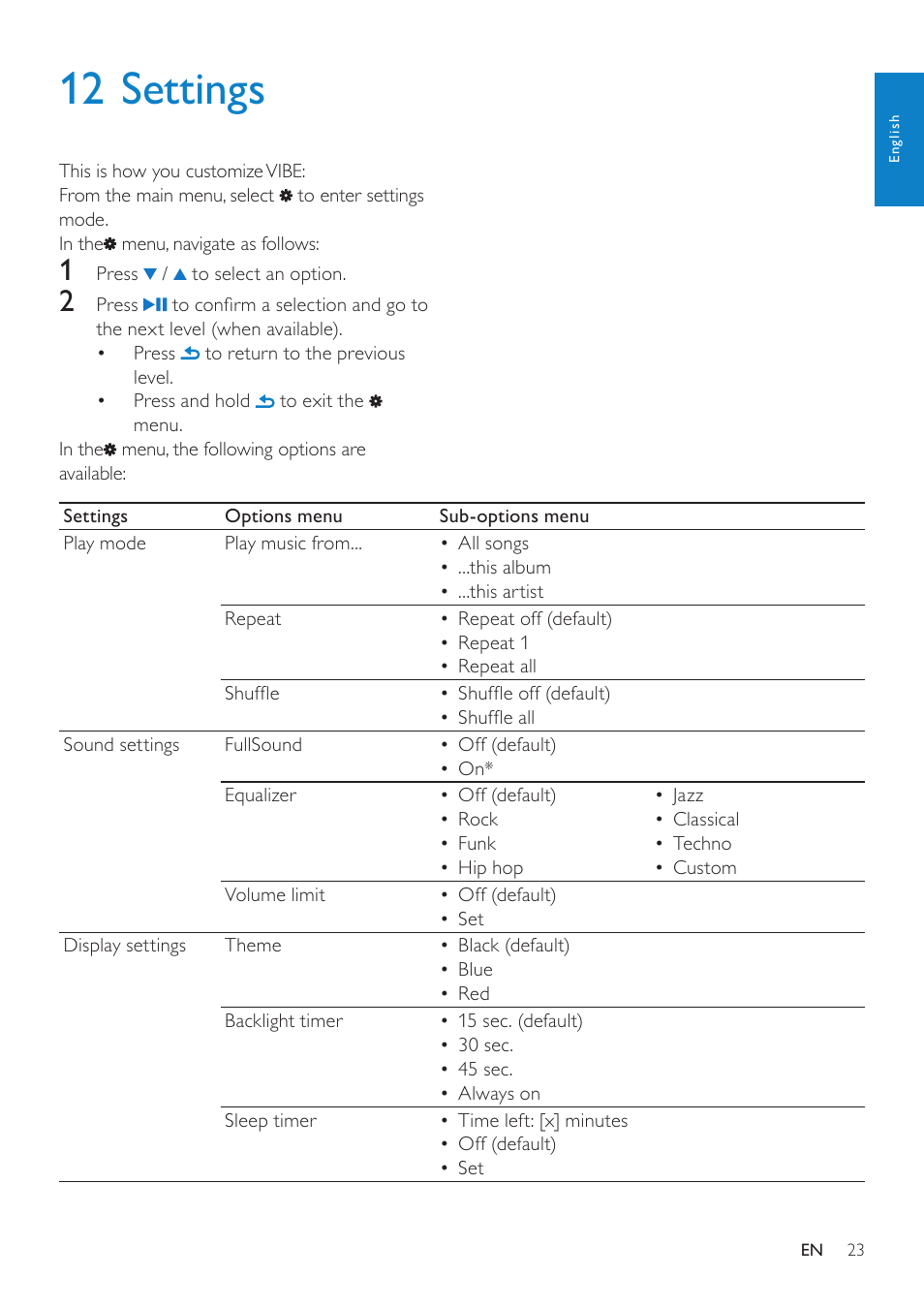 12 settings | Philips wk10295 User Manual | Page 24 / 29