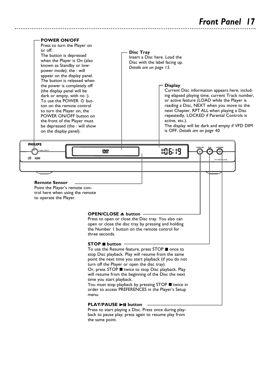 Front panel 17 | Philips DVD615AT99 User Manual | Page 17 / 47