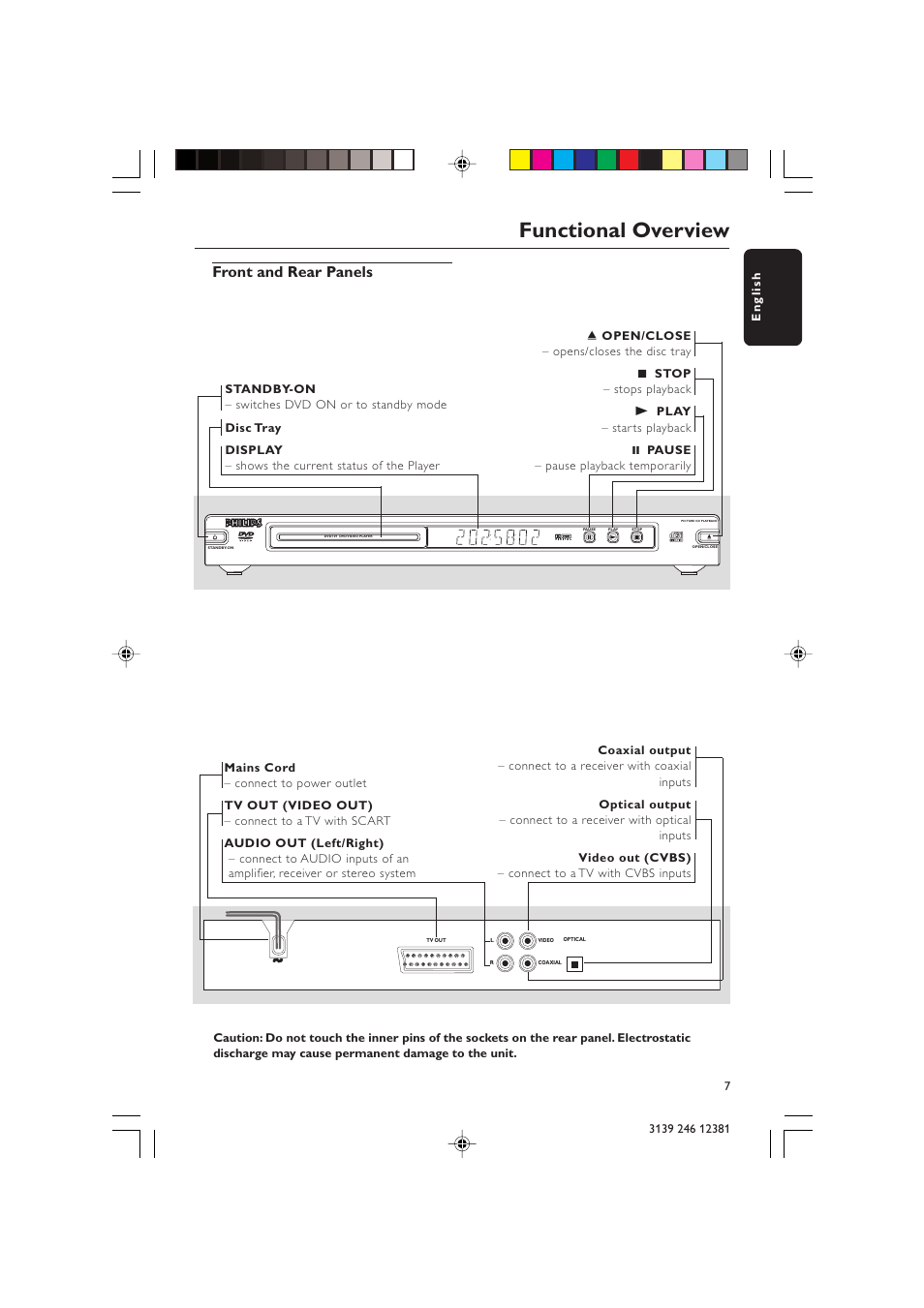 Functional overview, Front and rear panels | Philips DVD 728 User Manual | Page 7 / 30