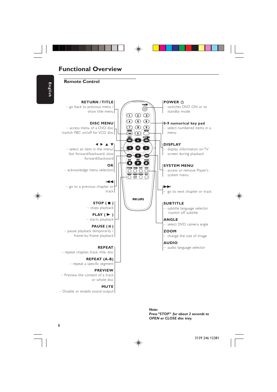 Functional overview, Remote control | Philips DVD 728 User Manual | Page 8 / 30