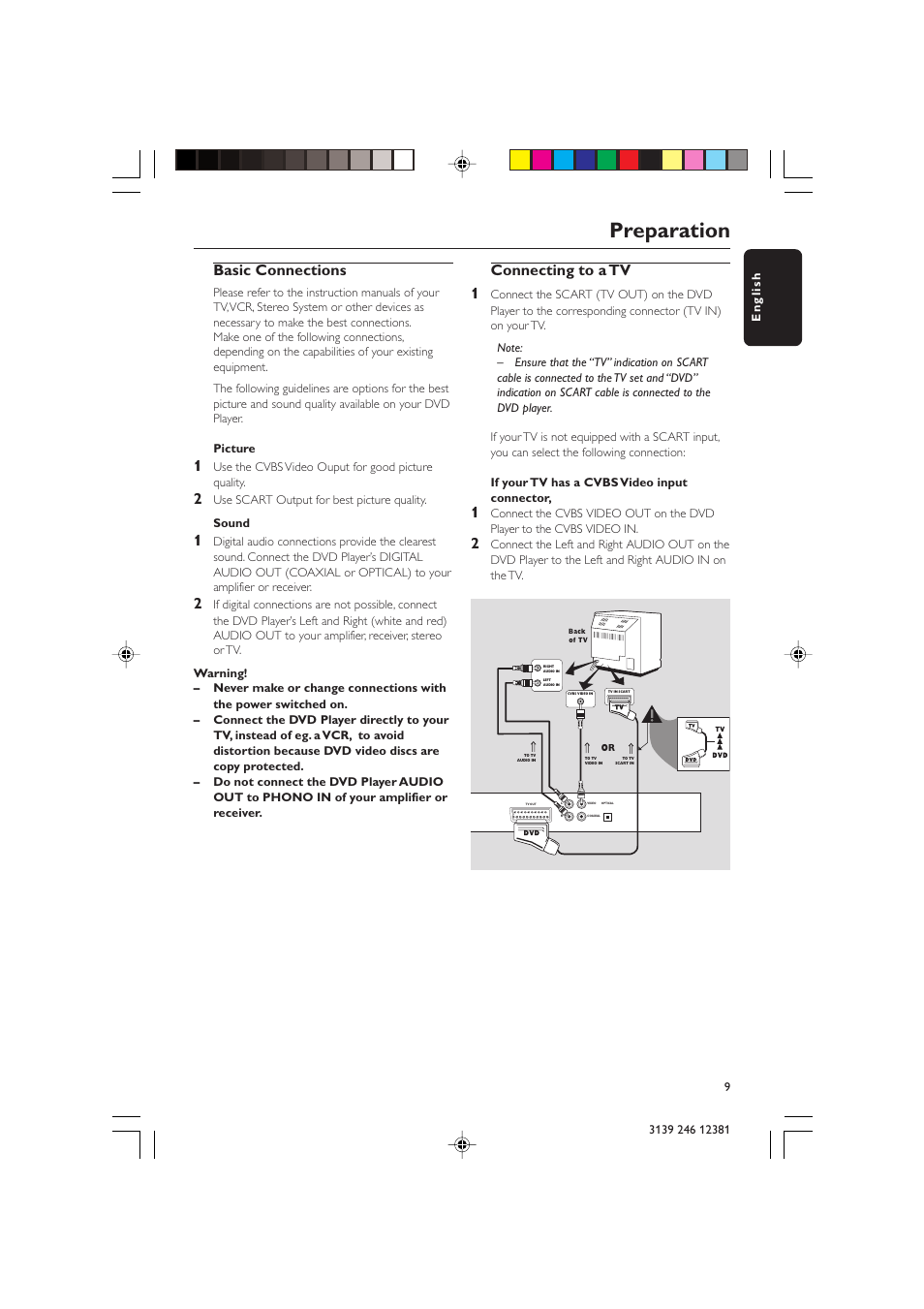 Preparation, Basic connections, Connecting to a tv 1 | Philips DVD 728 User Manual | Page 9 / 30