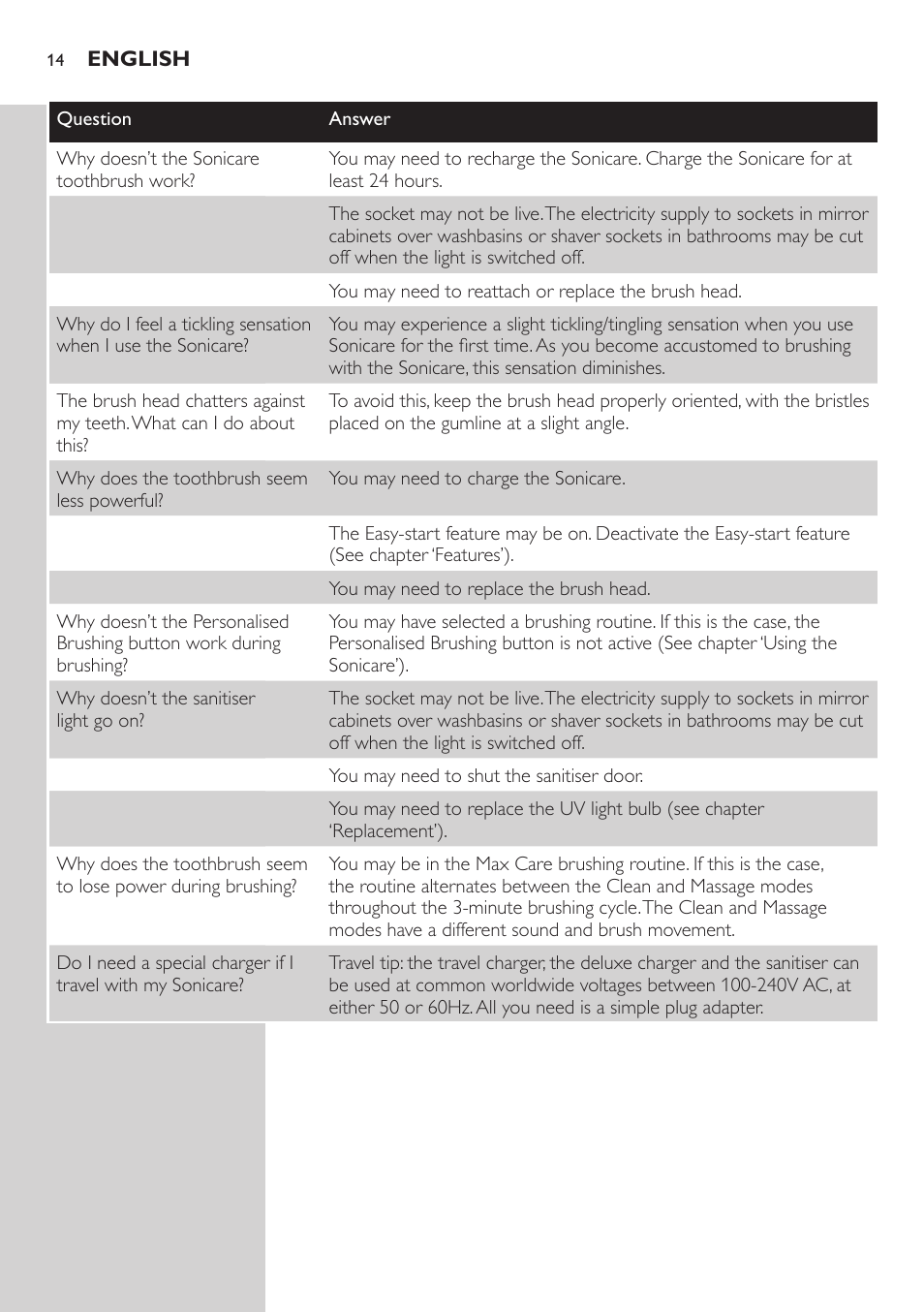 Philips FlexCare HX6942 User Manual | Page 14 / 52