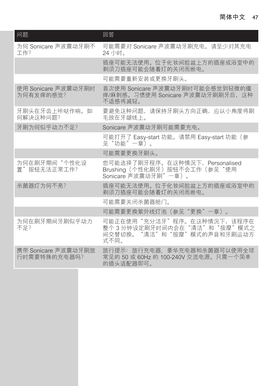 Philips FlexCare HX6942 User Manual | Page 47 / 52