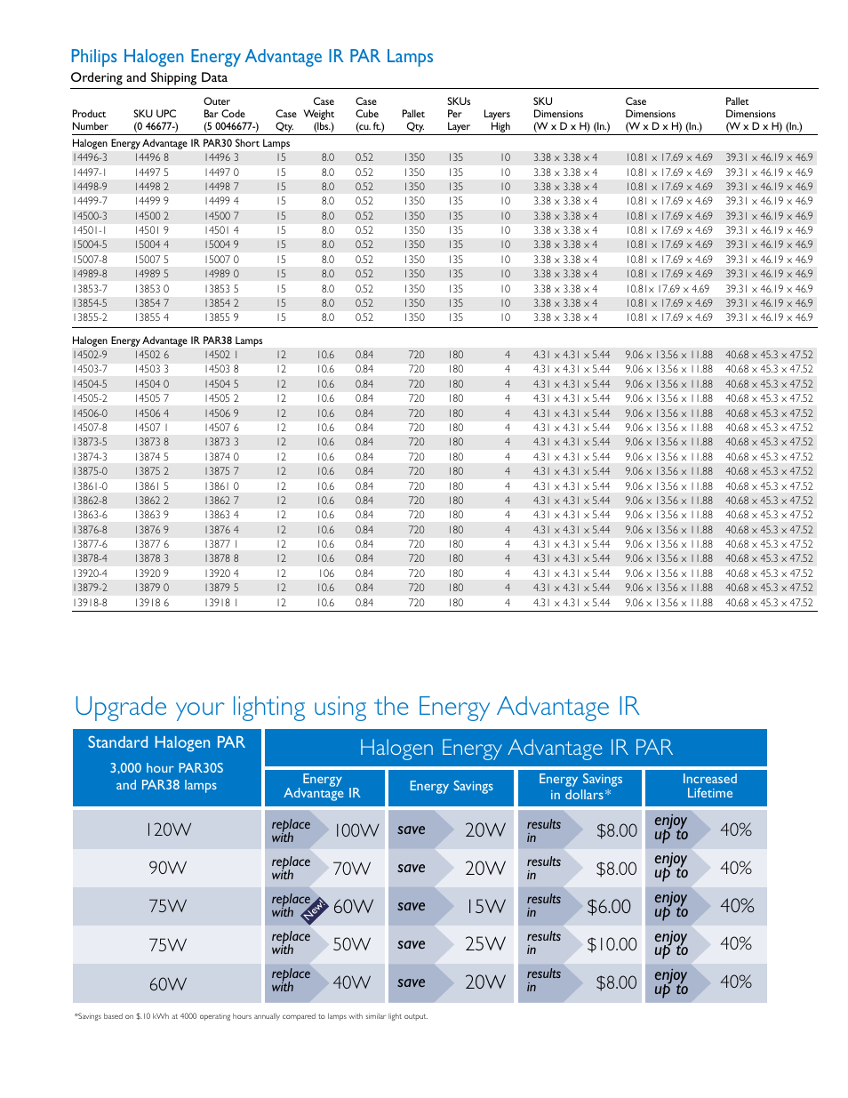 Halogen energy advantage ir par, Philips halogen energy advantage ir par lamps, 50w 40w | Save, Standard halogen par | Philips P-5761-D User Manual | Page 3 / 4