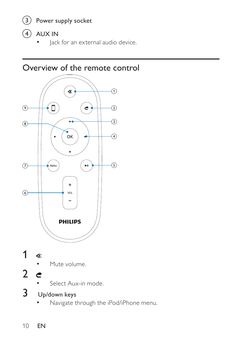 Overview of the remote control | Philips DS8500/12 User Manual | Page 9 / 20