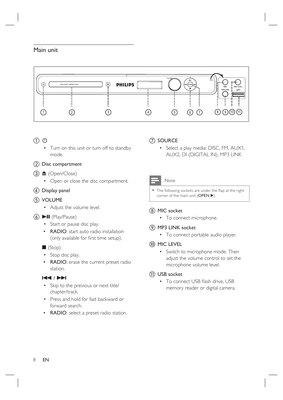 Main unit | Philips HTS3568 User Manual | Page 8 / 46