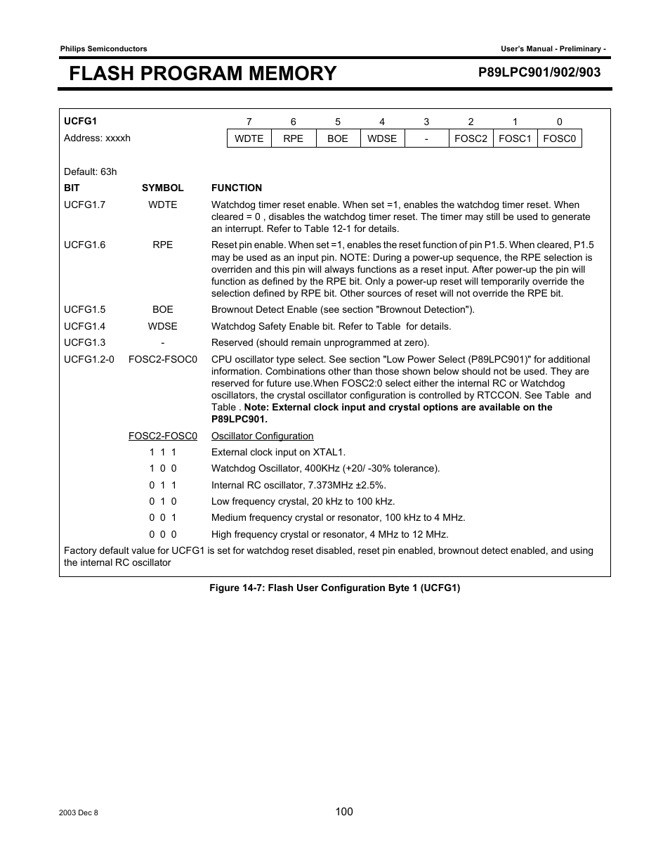 Philips P89LPC903 User Manual | Page 100 / 114