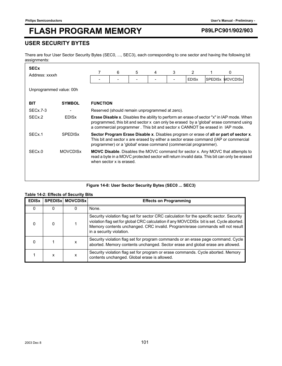 User security bytes | Philips P89LPC903 User Manual | Page 101 / 114