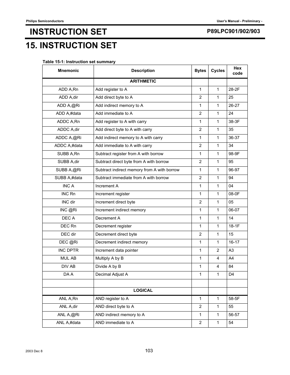 Instruction set | Philips P89LPC903 User Manual | Page 103 / 114