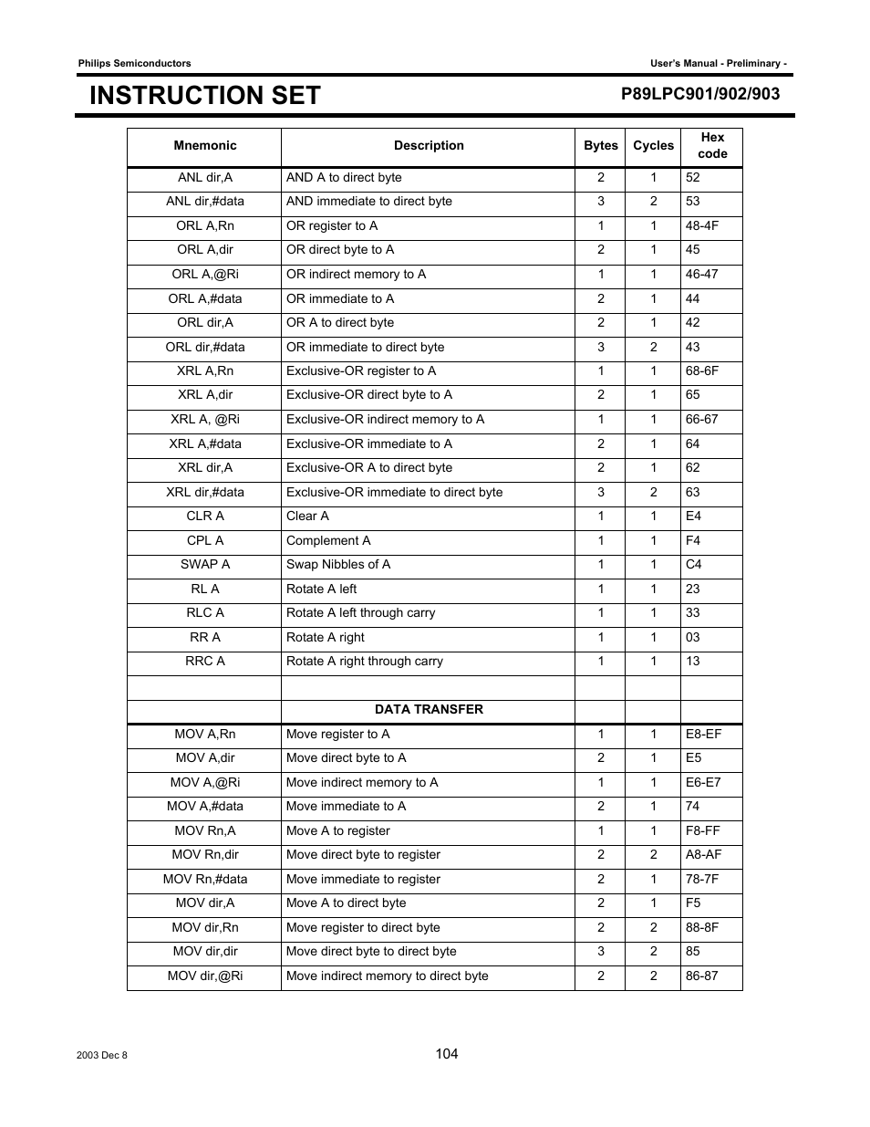 Instruction set | Philips P89LPC903 User Manual | Page 104 / 114