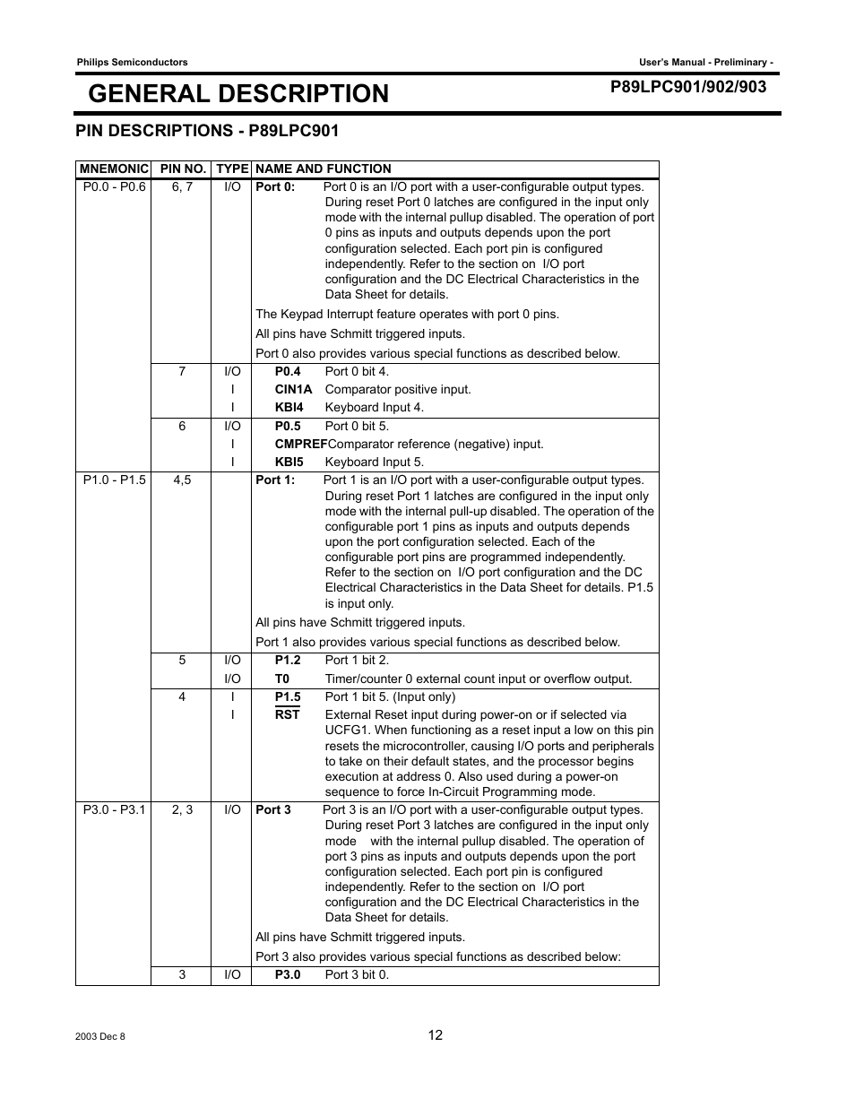 General description | Philips P89LPC903 User Manual | Page 12 / 114