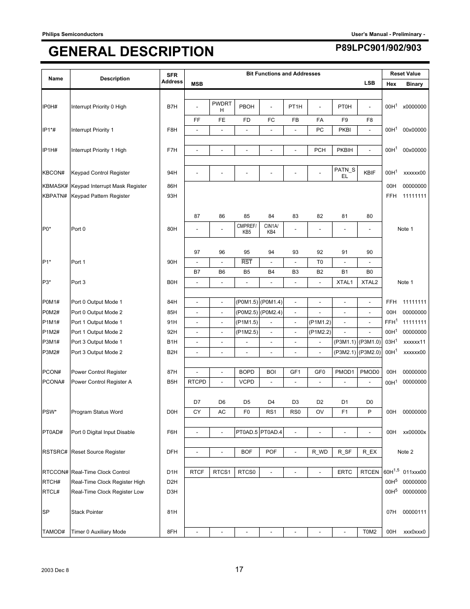 General description | Philips P89LPC903 User Manual | Page 17 / 114