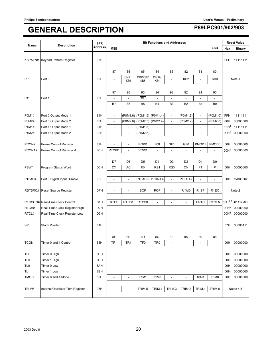 General description | Philips P89LPC903 User Manual | Page 20 / 114